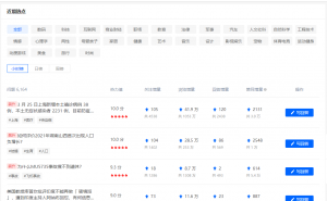 长尾关键词的益处，，，，，，您必要相识意图的概想！插图4
