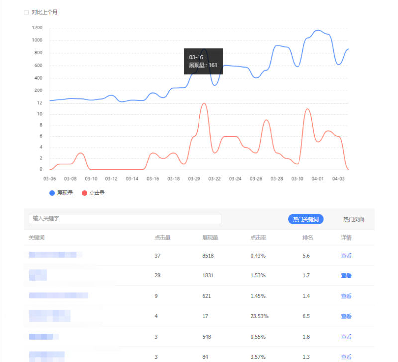 若何提高天然搜索的点击率插图3 若何提高天然搜索的点击率插图3