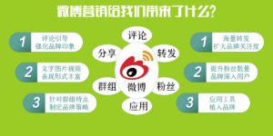 怎么利用微博进行营销推广活动？？？？？缩略图