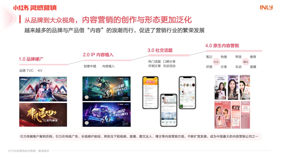 幼红书营销：KFS内容营销组合战术解读汇报插图2