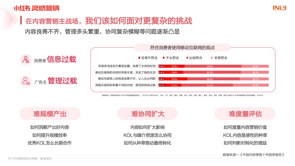 幼红书营销：KFS内容营销组合战术解读汇报插图4