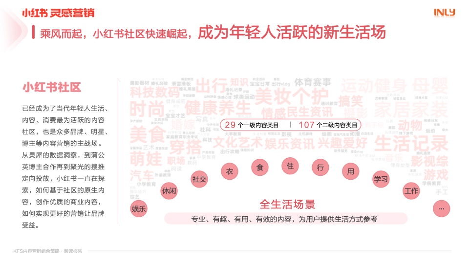 幼红书营销：KFS内容营销组合战术解读汇报插图7