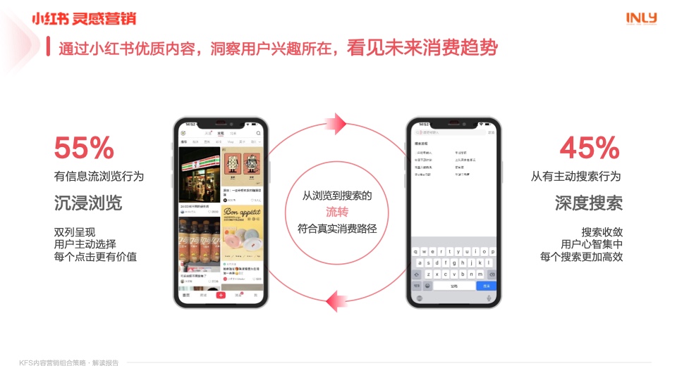 幼红书营销：KFS内容营销组合战术解读汇报插图8
