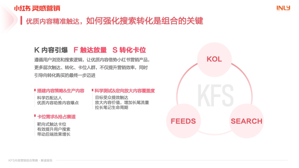 幼红书营销：KFS内容营销组合战术解读汇报插图11