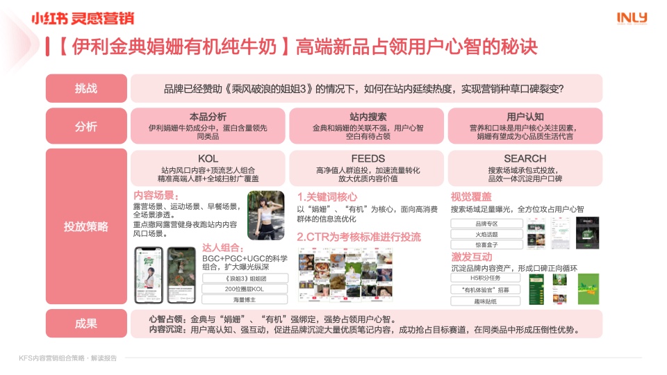 幼红书营销：KFS内容营销组合战术解读汇报插图19