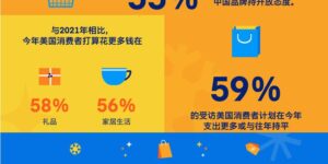 纳斯达克：五大关键成分影响消费决策缩略图