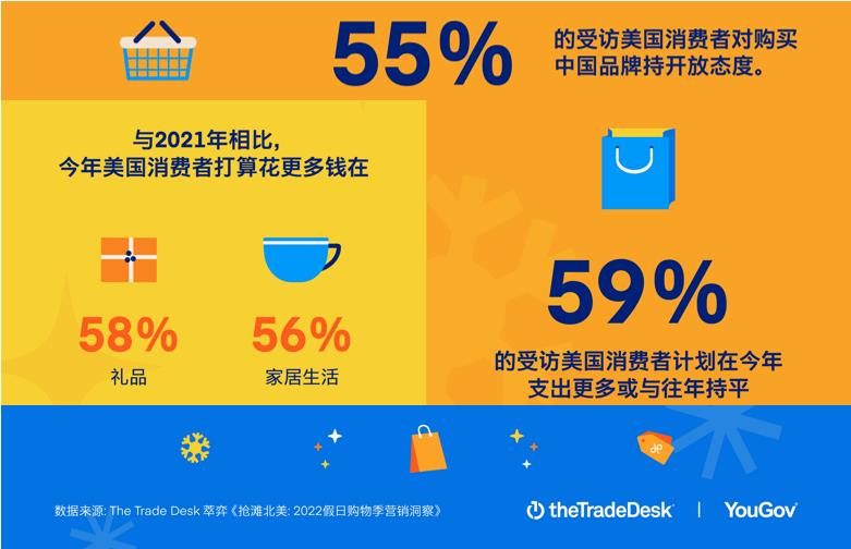 纳斯达克：五大关键成分影响消费决策插图
