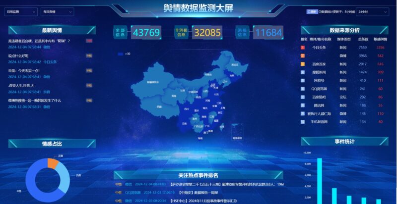 腾博官网 | 免费舆情分析平台上线布告插图 腾博官网 | 免费舆情分析平台上线布告插图