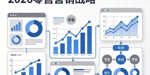 2026年零售营销怎么做？？？？？？？？AI时期4P框架的新玩法｜附实操指南缩略图
