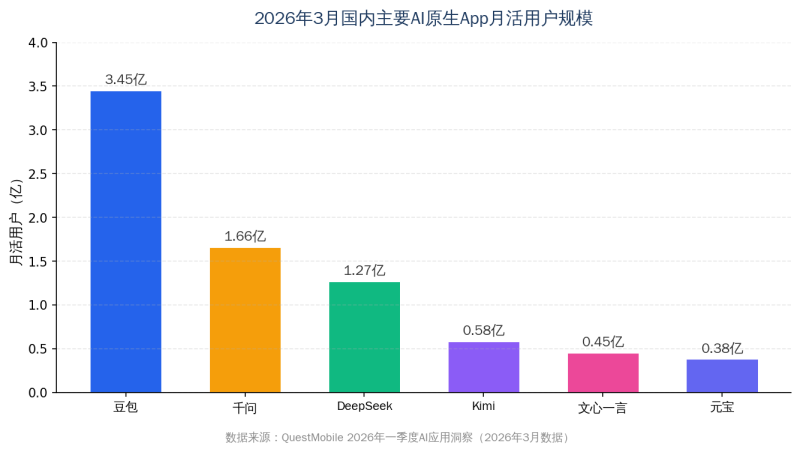 6亿人已经在用AI搜器材了，，，，，，，，你的品牌还被AI推荐吗？？？？？——GEO入门指南插图2