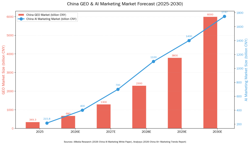 B2B企业怎么做数字营销？？？？？？？？从线索天生到GEO布局的全链路指南（2026版）插图2
