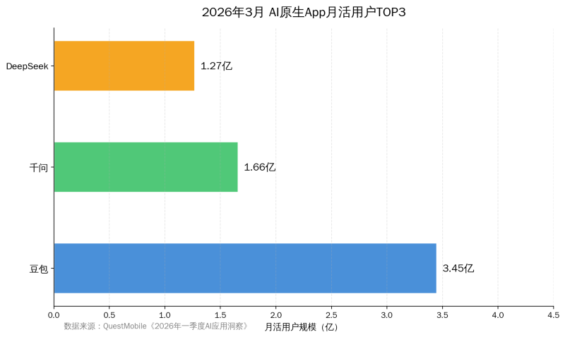 你的短视频播放量10万+，，，，，，为什么AI一次都没引用过？？？？？——短视频GEO优化实操指南插图