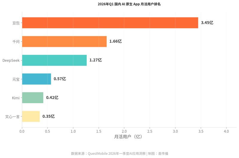 你的官网内容，，，，，，，，AI读完只用了0.3秒——RAG引用机造决定了它到底读没读懂插图2