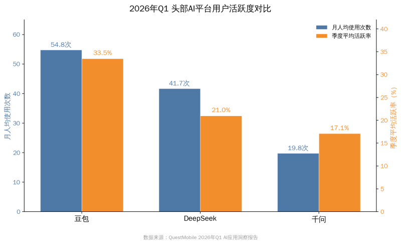 GEO平台差距化实操手册：豆包、千问、DeepSeek、元宝，，，，，，，别离该怎么“喂”内容？？？？？？？插图1