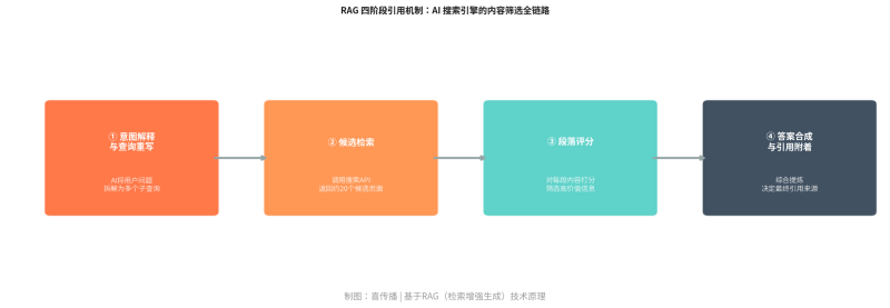 你的官网内容，，，，，，，，AI读完只用了0.3秒——RAG引用机造决定了它到底读没读懂插图