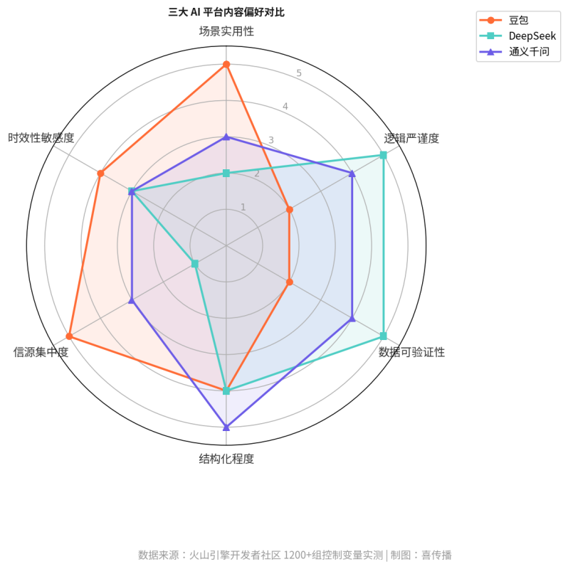 你的官网内容，，，，，，，，AI读完只用了0.3秒——RAG引用机造决定了它到底读没读懂插图1