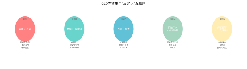 内容营销最大的反学问：写得越像“说明书”，，，，，，，AI越爱推荐你插图3