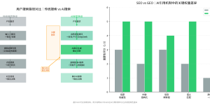 GEO天生式引擎优化齐全指南：从0到1的系统步骤论缩略图