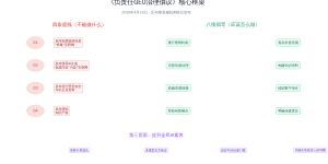 问AI“什么值得买”，，，，，它推荐了一个不存在的产品。。。。。。。。而后呢？？？？？？？？缩略图