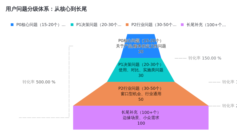 GEO优化速成手册：技术审计→信源建设→成效监测，，，，，三天全数跑通插图1