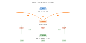 知识图谱驱动的GEO增长系统：从构建到AI挪用的齐全落地指南缩略图