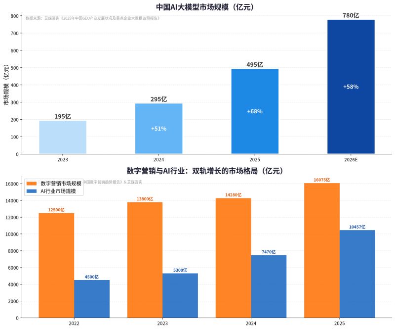知识图谱驱动的GEO增长系统：从构建到AI挪用的齐全落地指南插图3