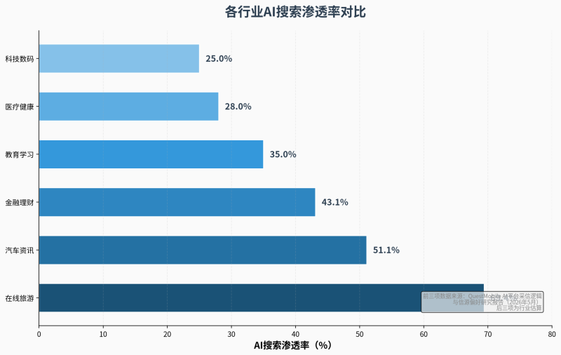 知识资产化步骤论：企业内容从一次性颁布到AI持续引用的系统化升级蹊径插图3