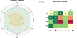 2026年生态全景和选型避坑指南缩略图