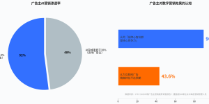 AI推荐了你，，，，，，而后呢？？？？？？？——GEO成效衡量的5层框架与归因模型缩略图