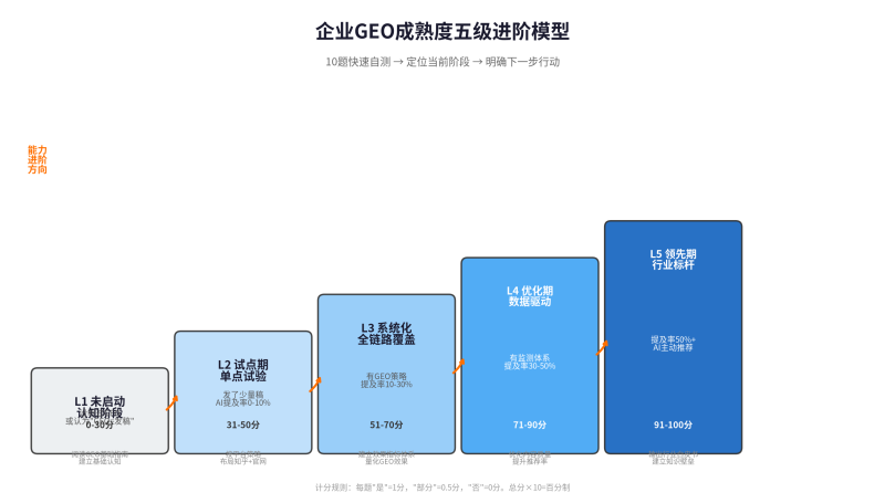 2026年生态全景和选型避坑指南插图3
