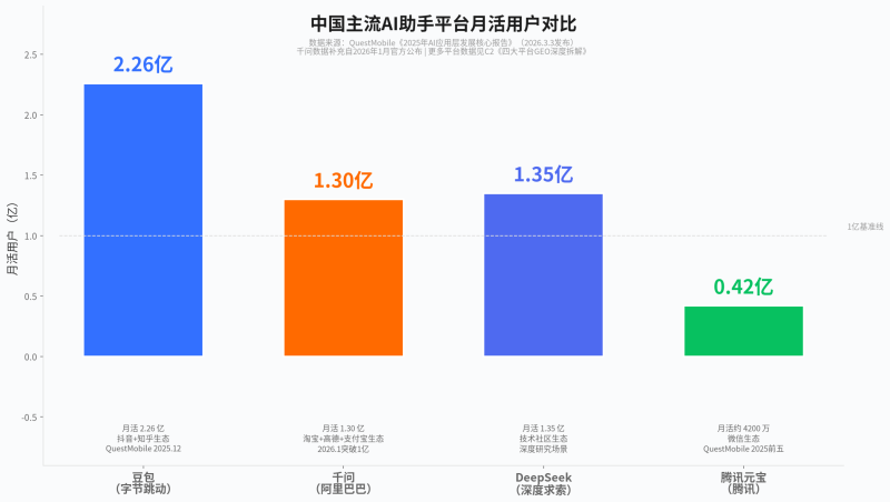 AI推荐了你，，，，，，，而后呢？？？？？？？——GEO成效衡量的5层框架与归因模型插图1