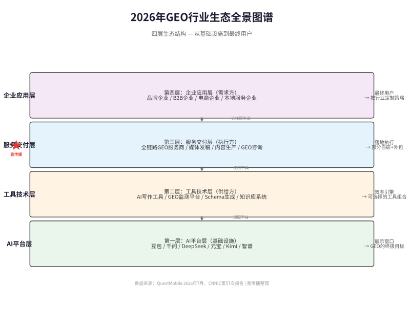2026年生态全景和选型避坑指南插图