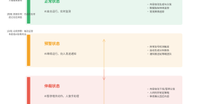人机协同三条红线落地清单：不是理想，，，，，，是每天怎么干缩略图