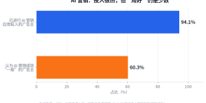 为什么你的报表没人看？？？？？？仪表盘三层结构一次讲透缩略图