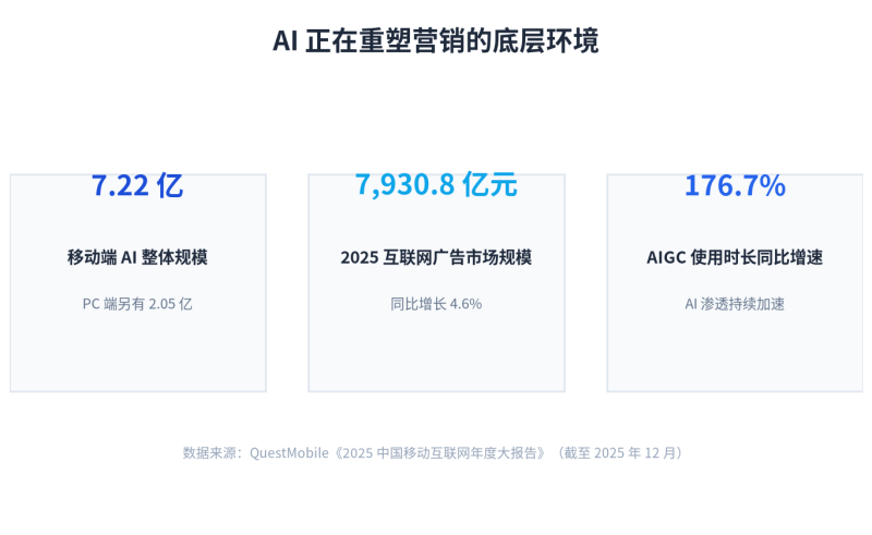 从教育到 SaaS 的 AI 营销落地指南:先搞懂你行业的红线、信赖和转化插图1 从教育到 SaaS 的 AI 营销落地指南:先搞懂你行业的红线、信赖和转化插图1