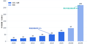 92%企衣阀在数据孤岛：自建、集成与AI智能体的天堑在哪？？？？？？缩略图