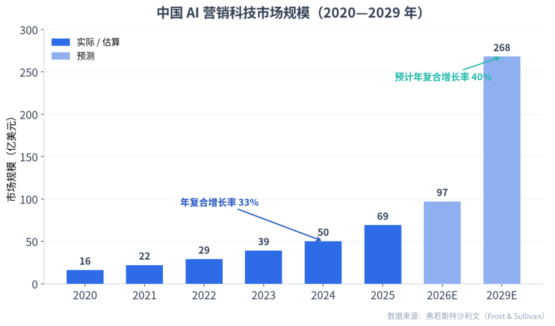 92%企衣阀在数据孤岛：自建、集成与AI智能体的天堑在哪？？？？？？？？插图2