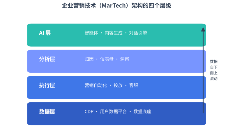 92%企衣阀在数据孤岛：自建、集成与AI智能体的天堑在哪？？？？？？？？插图1