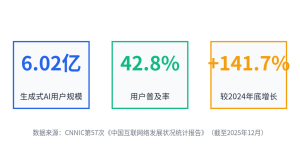 AI不会抢你饭碗，，，，，但会用AI的同业会：AI辅助写作的四步流水线缩略图